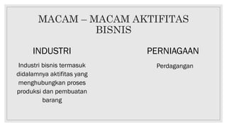 MACAM – MACAM AKTIFITAS
BISNIS
INDUSTRI PERNIAGAAN
Industri bisnis termasuk
didalamnya aktifitas yang
menghubungkan proses
produksi dan pembuatan
barang
Perdagangan
 