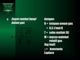 c. Cepat rambat bunyi
dalam gas
dengan:
R = tetapan umum gas
= 8,3 J/mol K
T = suhu mutlak (K)
M = massa molekul
relatif gas
(kg/mol)
γ = konstanta
Laplace
M
RT
v γ=
 