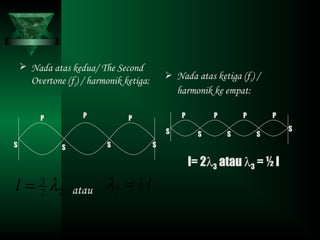  Nada atas kedua/ The Second
Overtone (f2) / harmonik ketiga:  Nada atas ketiga (f3) /
harmonik ke empat:
SSSS
P PP
atau
P P P P
S S S S
S
l= 2λ3 atau λ3 = ½ l
22
3
λ=l l3
2
2 =λ
 