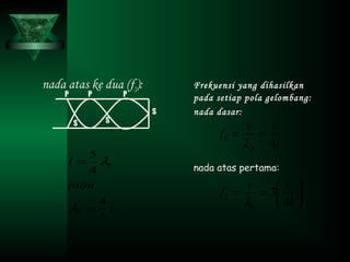 nada atas ke dua (f2): Frekuensi yang dihasilkan
pada setiap pola gelombang:
nada dasar:
nada atas pertama:
PPP
S
SS
l
atau
l
5
4
4
5
2
2
=
=
λ
λ
l
vv
f
40
0 ==
λ






==
l
vv
f
4
3
1
1
λ
 