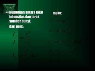  Hubungan antara taraf
intensitas dan jarak
sumber bunyi:
dari pers:
maka:
12
2
2
1
2
2
2
2
1
1
2
I
r
r
I
r
r
I
I
=
=
1
2
12
2
1
12
2
2
1
0
1
2
2
20
2
11
2
0
2
2
log20
log20
log10log10
log10
log10
r
r
TITI
r
r
TITI
r
r
I
I
TI
rI
rI
TI
I
I
TI
−=
+=






+=
=
=
 