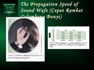 The Propagation Speed of
Sound Wafe (Cepat Rambat
Gelombang Bunyi)
 