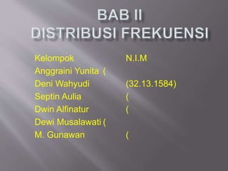 Kelompok N.I.M 
Anggraini Yunita ( 
Deni Wahyudi (32.13.1584) 
Septin Aulia ( 
Dwin Alfinatur ( 
Dewi Musalawati ( 
M. Gunawan ( 
 
