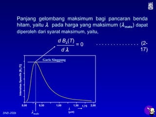 DND-2006
Panjang gelombang maksimum bagi pancaran benda
hitam, yaitu λ pada harga yang maksimum (λmaks) dapat
diperoleh dari syarat maksimum, yaitu,
= 0
d Bλ(T)
d λ
. . . . . . . . . . . . . . . (2-
17)
0,00
λ
(µm)
IntensitasSpesifik[Bλ(T)]
0,50 1,00 1,50 1,75 2,00
Garis Singgung
λmaks
 