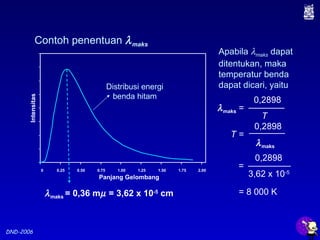 DND-2006
Panjang Gelombang
0 0.25 0.50 0.75 1.00 1.25 1.50 1.75 2.00
Intensitas
λmaks = 0,36 mµ = 3,62 x 10-5
cm
Contoh penentuan λmaks
λmaks =
0,2898
T
0,2898
3,62 x 10-5
=
= 8 000 K
Apabila λmaks dapat
ditentukan, maka
temperatur benda
dapat dicari, yaituDistribusi energi
benda hitam
λmaks
0,2898
T =
 