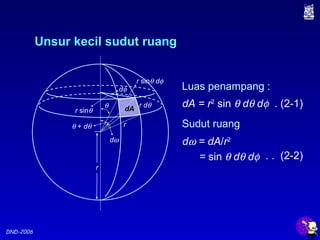 DND-2006
θ
θ + dθ
dω
r dθdAr sinθ
dφ
r sinθ dφ
Luas penampang :
Sudut ruang
Unsur kecil sudut ruang
dA = r2
sin θ dθ dφ
dω = dA/r2
. (2-1)
. . (2-2)
r
r
= sin θ dθ dφ
 