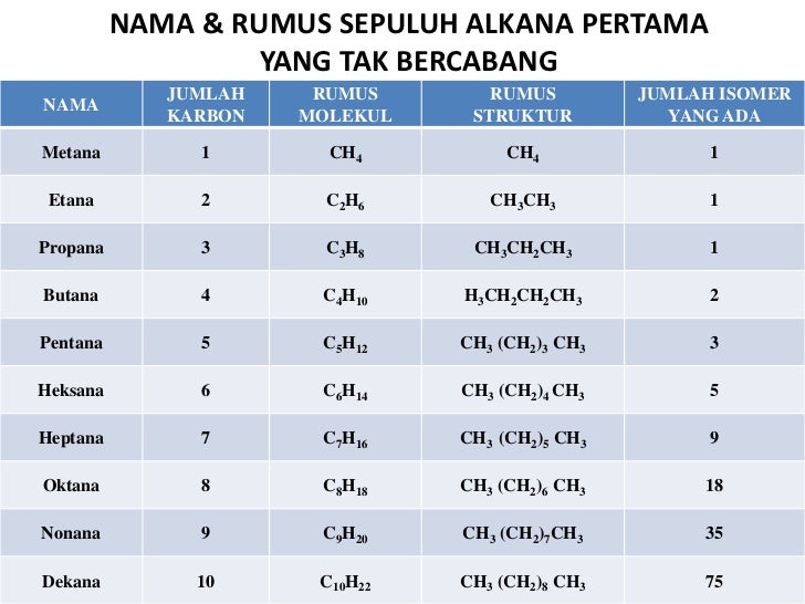 Rumus Kimia Etana - Guru Paud