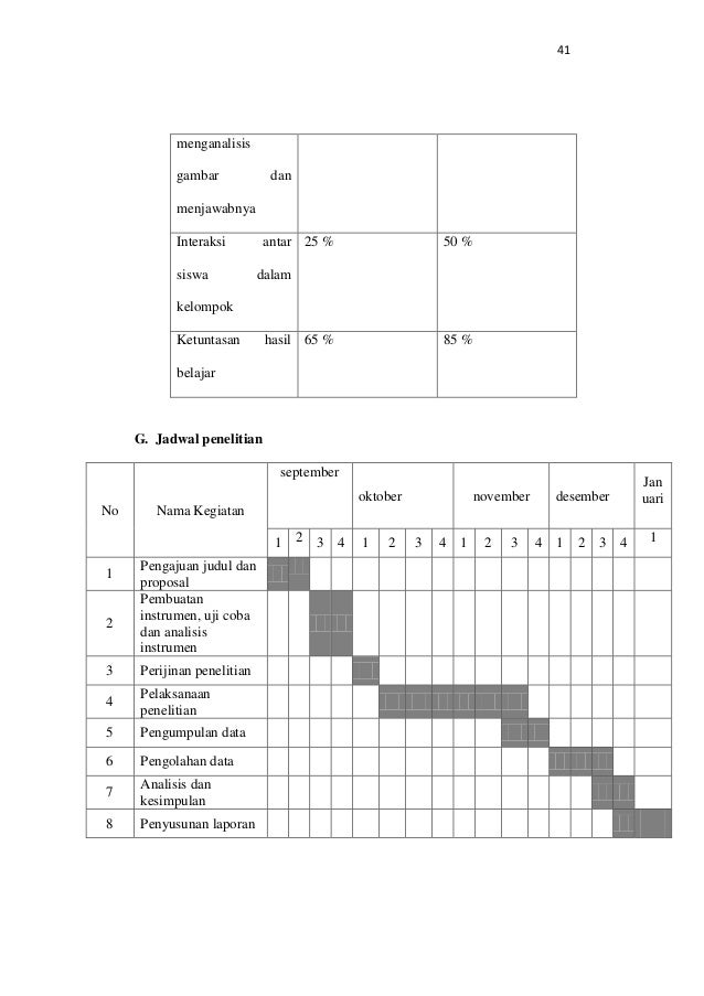 Bab 3 Proposal Ptk Wahyu Mariska J 08141197 Pgsd 7e