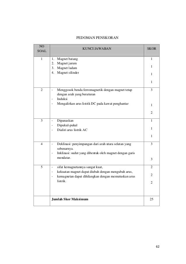 Contoh Laporan OJL Diklat Cakep (Bab III)