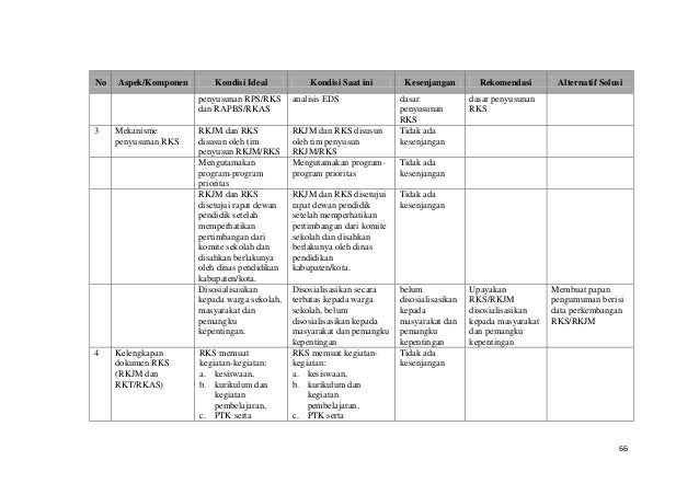 Contoh Laporan OJL Diklat Cakep (Bab III)