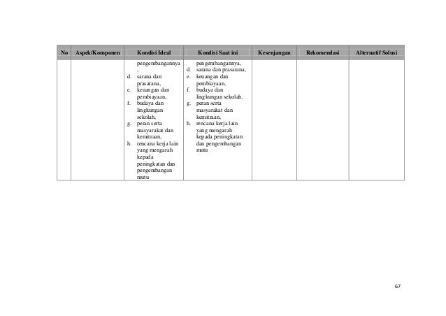 Contoh Laporan Sarana Prasarana Sekolah - Sumpah Pemuda '17
