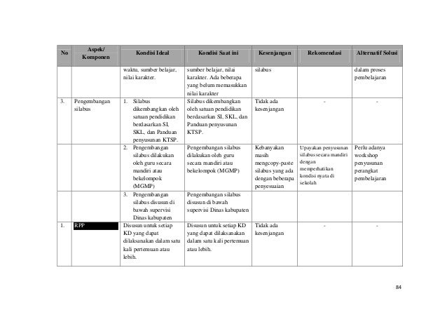 Contoh Laporan OJL Diklat Cakep (Bab III)