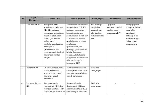 Contoh Laporan OJL Diklat Cakep (Bab III)