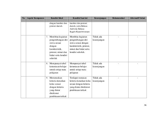 Contoh Laporan OJL Diklat Cakep (Bab III)
