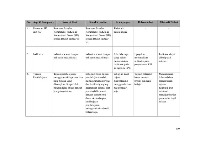 Contoh Laporan OJL Diklat Cakep (Bab III)