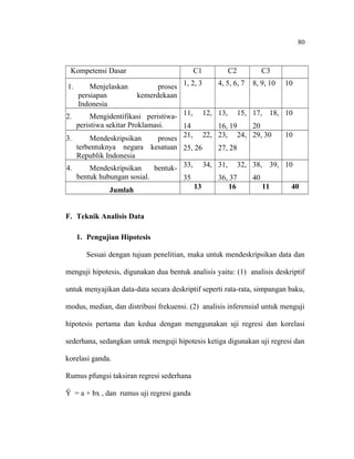 80

Kompetensi Dasar
1.

Menjelaskan
persiapan
Indonesia

C1
proses 1, 2, 3
kemerdekaan

Mengidentifikasi peristiwa- 11, 12,
peristiwa sekitar Proklamasi.
14
3.
Mendeskripsikan
proses 21, 22,
terbentuknya negara kesatuan 25, 26
Republik Indonesia
4.
Mendeskripsikan
bentuk- 33, 34,

2.

bentuk hubungan sosial.

35

Jumlah

13

C2

C3

4, 5, 6, 7

8, 9, 10

13,

10

15, 17, 18, 10

16, 19
20
23, 24, 29, 30

10

27, 28
31,
36, 37
16

32, 38, 39, 10
40
11

40

F. Teknik Analisis Data
1. Pengujian Hipotesis
Sesuai dengan tujuan penelitian, maka untuk mendeskripsikan data dan
menguji hipotesis, digunakan dua bentuk analisis yaitu: (1) analisis deskriptif
untuk menyajikan data-data secara deskriptif seperti rata-rata, simpangan baku,
modus, median, dan distribusi frekuensi. (2) analisis inferensial untuk menguji
hipotesis pertama dan kedua dengan menggunakan uji regresi dan korelasi
sederhana, sedangkan untuk menguji hipotesis ketiga digunakan uji regresi dan
korelasi ganda.
Rumus pfungsi taksiran regresi sederhana
Ŷ = a + bx , dan rumus uji regresi ganda

 
