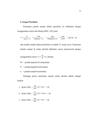 72

2. Sampel Penelitian
Penentuan jumlah sampel dalam penelitian ini dilakukan dengan
menggunakan rumus dari Bungi (2005: 105) yaitu:
n=

N
103
=
2
2
N ( d ) +1
103( 0,1) +1

=

103
103( 0,01) +1

=

103
2,03

= 50,74 = 51

Jadi jumlah sampel dalam penelitian ini adalah 51 orang siswa. Penentuan
jumlah sampel di setiap sekolah dilakukan secara proporsional dengan

menggunakan rumus ni =

Ni
× n , dimana
N

Ni = jumlah populasi di setiap kelas
N = jumlah populasi keseluruhan
n = jumlah sampel keseluruhan
Sehingga proses penentuan sampel setiap sekolah adalah sebagai
berikut:
1. Kelas VIIIA =

20
×51 = 9,9 = 10
103

2. Kelas VIIIB =

21
×51 =10,4 = 10
103

3. Kelas VIIIC =

20
×51 = 9,9 = 10
103

 