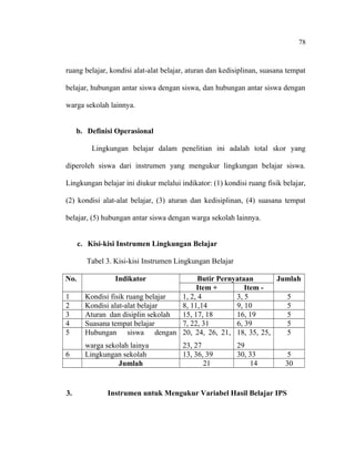 78

ruang belajar, kondisi alat-alat belajar, aturan dan kedisiplinan, suasana tempat
belajar, hubungan antar siswa dengan siswa, dan hubungan antar siswa dengan
warga sekolah lainnya.
b. Definisi Operasional
Lingkungan belajar dalam penelitian ini adalah total skor yang
diperoleh siswa dari instrumen yang mengukur lingkungan belajar siswa.
Lingkungan belajar ini diukur melalui indikator: (1) kondisi ruang fisik belajar,
(2) kondisi alat-alat belajar, (3) aturan dan kedisiplinan, (4) suasana tempat
belajar, (5) hubungan antar siswa dengan warga sekolah lainnya.
c. Kisi-kisi Instrumen Lingkungan Belajar
Tabel 3. Kisi-kisi Instrumen Lingkungan Belajar
No.
1
2
3
4
5
6

3.

Indikator

Butir Pernyataan
Jumlah
Item +
Item Kondisi fisik ruang belajar
1, 2, 4
3, 5
5
Kondisi alat-alat belajar
8, 11,14
9, 10
5
Aturan dan disiplin sekolah
15, 17, 18
16, 19
5
Suasana tempat belajar
7, 22, 31
6, 39
5
Hubungan siswa dengan 20, 24, 26, 21, 18, 35, 25,
5
warga sekolah lainya
Lingkungan sekolah
Jumlah

23, 27
13, 36, 39
21

29
30, 33
14

5
30

Instrumen untuk Mengukur Variabel Hasil Belajar IPS

 