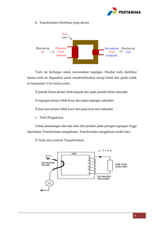 b. Transformator Distribusi (step down)

Trafo ini berfungsi untuk menurunkan tegangan. Disebut trafo distribusi
karena trafo ini digunakan untuk mendistribusikan energi listrik dari gardu induk
ke konsumen. Ciri-cirinya yaitu :
⦁jumlah lilitan primer lebih banyak dari pada jumlah lilitan sekunder
⦁tegangan primer lebih besar dari pada tegangan sekunder
⦁kuat arus primer lebih kecil dari pada kuat arus sekunder
c. Trafo Pengukuran
Untuk pemasangan alat-alat ukur dan proteksi pada jaringan tegangan tinggi
diperlukan Transformator pengukuran. Transformator pengukuran terdiri dari :
⦁Trafo arus (current Transformator)

4

 