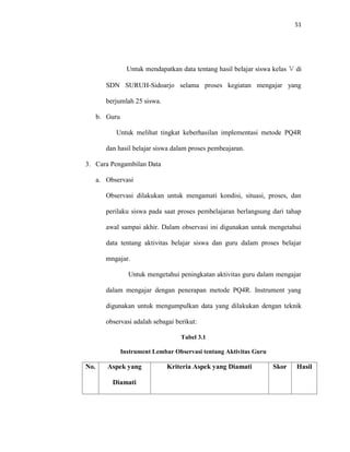 51 
Untuk mendapatkan data tentang hasil belajar siswa kelas v di SDN SURUH-Sidoarjo selama proses kegiatan mengajar yang berjumlah 25 siswa. 
b. Guru 
Untuk melihat tingkat keberhasilan implementasi metode PQ4R dan hasil belajar siswa dalam proses pembeajaran. 
3. Cara Pengambilan Data 
a. Observasi 
Observasi dilakukan untuk mengamati kondisi, situasi, proses, dan perilaku siswa pada saat proses pembelajaran berlangsung dari tahap awal sampai akhir. Dalam observasi ini digunakan untuk mengetahui data tentang aktivitas belajar siswa dan guru dalam proses belajar mngajar. 
Untuk mengetahui peningkatan aktivitas guru dalam mengajar dalam mengajar dengan penerapan metode PQ4R. Instrument yang digunakan untuk mengumpulkan data yang dilakukan dengan teknik observasi adalah sebagai berikut: 
Tabel 3.1 
Instrument Lembar Observasi tentang Aktivitas Guru 
No. 
Aspek yang Diamati 
Kriteria Aspek yang Diamati 
Skor 
Hasil  