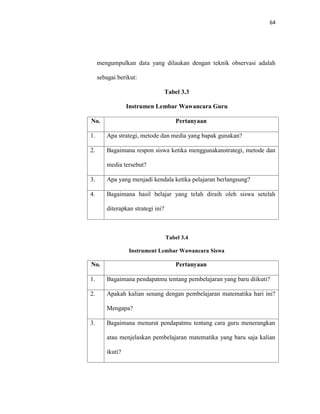 64 
mengumpulkan data yang dilaukan dengan teknik observasi adalah sebagai berikut: 
Tabel 3.3 
Instrumen Lembar Wawancara Guru 
No. 
Pertanyaan 
1. 
Apa strategi, metode dan media yang bapak gunakan? 
2. 
Bagaimana respon siswa ketika menggunakanstrategi, metode dan media tersebut? 
3. 
Apa yang menjadi kendala ketika pelajaran berlangsung? 
4. 
Bagaimana hasil belajar yang telah diraih oleh siswa setelah diterapkan strategi ini? 
Tabel 3.4 
Instrument Lembar Wawancara Siswa 
No. 
Pertanyaan 
1. 
Bagaimana pendapatmu tentang pembelajaran yang baru diikuti? 
2. 
Apakah kalian senang dengan pembelajaran matematika hari ini? Mengapa? 
3. 
Bagaimana menurut pendapatmu tentang cara guru menerangkan atau menjelaskan pembelajaran matematika yang baru saja kalian ikuti?  