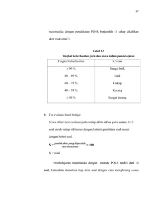 67 
matematika dengan pendekatan PQ4R berjumlah 19 tahap dikalikan skor maksimal 3. 
Tabel 3.7 
Tingkat keberhasilan guru dan siswa dalam pembelajaran 
Tingkat keberhasilan 
Kriteria 
≥ 90 % 
80 – 89 % 
60 – 79 % 
40 – 59 % 
≤ 40 % 
Sangat baik 
Baik 
Cukup 
Kurang 
Sangat kurang 
b. Tes evaluasi hasil belajar 
Siswa diberi test evaluasi pada setiap akhir siklus yaitu antara 1-10 soal untuk setiap siklusnya dengan kriteria penilaian soal sesuai dengan bobot soal. 
X = 100 
X = nilai 
Pembelajaran matematika dengan metode PQ4R terdiri dari 10 soal, kemudian dianalisis tiap item soal dengan cara menghitung siswa  