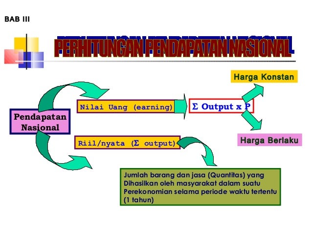 Metode Penghitungan Pendapatan Nasional
