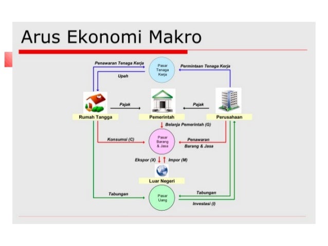 Metode Penghitungan Pendapatan Nasional