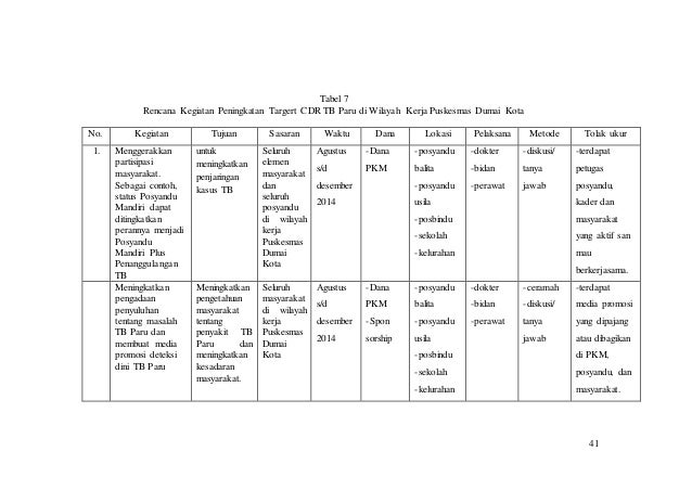 mini project tb paru