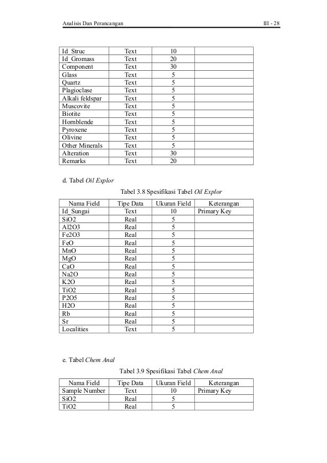 Bab III Tugas Akhir SISTEM INFORMASI GEOGRAFIS LOKASI 