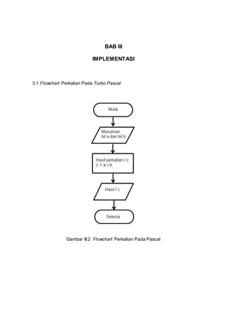 BAB III
IMPLEMENTASI
3.1 Flowchart Perkalian Pada Turbo Pascal
Gambar III.2 Flowchart Perkalian Pada Pascal
 