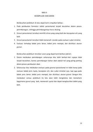 12
BAB VI
KESIMPULAN DAN SARAN
Berdasarkan praktikum di atas dapat kami simpulkan bahwa :
1. Pada pembuatan formulasi tablet paracetamol terjadi kesalahan dalam proses
penimbanagan, sehingga penimbangannya harus diulang.
2. Granul paracetamol tersebut memiliki aliran yang cukup baik dan kecepatan alir yang
baik.
3. Granul paracetamol tersebut tidak memenuhi standar pada evaluasi sudut istirahat.
4. Evaluasi terhadap bobot jenis benar, bobot jenis mampat, dan distribusi ukuran
granul.
Berdasarkan praktikum tersebut saran yang dapat kami berikan adalah :
1. Dalam melakukan penimbangan seharusnya kita lebih berhati-hati supaya tidak
terjadi kesalahan, karena penimbangan bahan obat adalah hal yang paling penting
dalam proses pembuatan obat.
2. Seharusnya kita melakukan evaluasi pada garanul paracetamol ini tidak hanya pada
evaluasi bobot jenis nyata, kecepatan alir, dan sudut istirahat saja, tapi juga pada
bobot jenis benar, bobot jenis mampat, dan distribusi ukuran granul. Dengan kita
melakukan semua praktikum itu kita akan lebih mengetahui dan memahami
bagaimana granul yang baik, memenuhi syarat dan dapat menghasilkan tablet yang
baik .
 