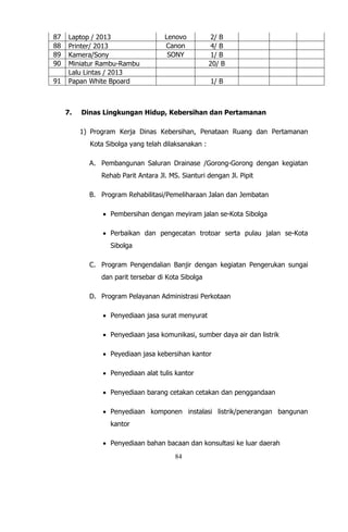 84
87 Laptop / 2013 Lenovo 2/ B
88 Printer/ 2013 Canon 4/ B
89 Kamera/Sony SONY 1/ B
90 Miniatur Rambu-Rambu 20/ B
Lalu Lintas / 2013
91 Papan White Bpoard 1/ B
7. Dinas Lingkungan Hidup, Kebersihan dan Pertamanan
1) Program Kerja Dinas Kebersihan, Penataan Ruang dan Pertamanan
Kota Sibolga yang telah dilaksanakan :
A. Pembangunan Saluran Drainase /Gorong-Gorong dengan kegiatan
Rehab Parit Antara Jl. MS. Sianturi dengan Jl. Pipit
B. Program Rehabilitasi/Pemeliharaan Jalan dan Jembatan
 Pembersihan dengan meyiram jalan se-Kota Sibolga
 Perbaikan dan pengecatan trotoar serta pulau jalan se-Kota
Sibolga
C. Program Pengendalian Banjir dengan kegiatan Pengerukan sungai
dan parit tersebar di Kota Sibolga
D. Program Pelayanan Administrasi Perkotaan
 Penyediaan jasa surat menyurat
 Penyediaan jasa komunikasi, sumber daya air dan listrik
 Peyediaan jasa kebersihan kantor
 Penyediaan alat tulis kantor
 Penyediaan barang cetakan cetakan dan penggandaan
 Penyediaan komponen instalasi listrik/penerangan bangunan
kantor
 Penyediaan bahan bacaan dan konsultasi ke luar daerah
 