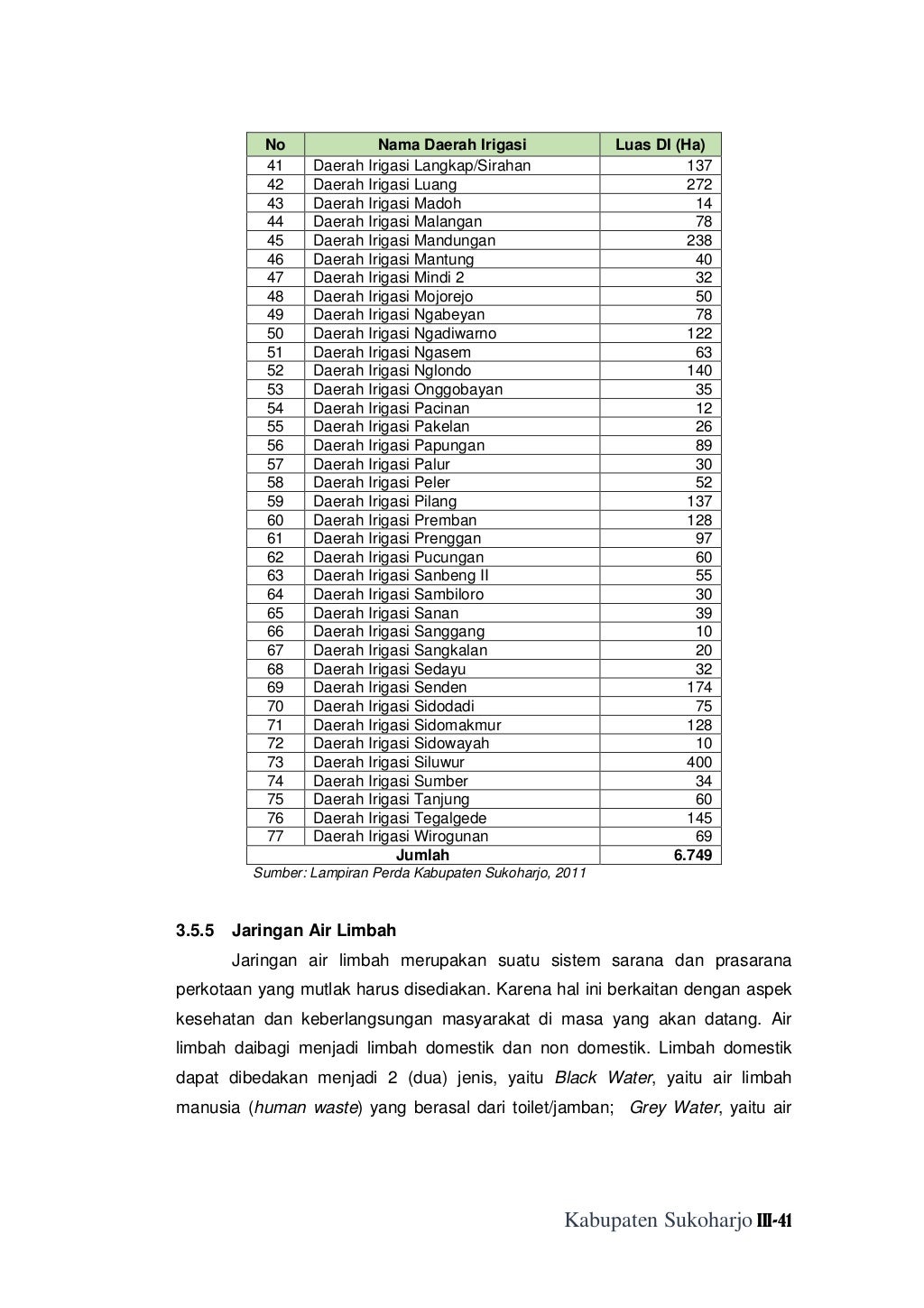 Gambaran Wilayah Kabupaten Sukoharjo