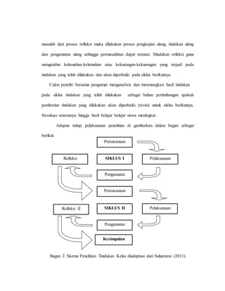 masalah dari proses refleksi maka dilakukan proses pengkajian ulang, tindakan ulang
dan pengamatan ulang sehingga permasalahan dapat teratasi. Diadakan refleksi guna
mengetahui kelemahan-kelemahan atau kekurangan-kekurangan yang terjadi pada
tindakan yang telah dilakukan dan akan diperbaiki pada siklus berikutnya.
Calon peneliti bersama pengamat menganalisis dan merenungkan hasil tindakan
pada siklus tindakan yang telah dilakukan sebagai bahan pertimbangan apakah
pemberian tindakan yang dilakukan akan diperbaiki (revisi) untuk siklus berikutnya.
Demikian seterusnya hingga hasil belajar belajar siswa meningkat.
Adapun tahap pelaksanaan penelitian di gambarkan dalam bagan sebagai
berikut:
Bagan 2. Skema Penelitian Tindakan Kelas diadaptasi dari Suharsimi (2011)
Pengamatan
Refleksi II Pelaksanaan
Perencanaan
Perencanaan
Refleksi
Pengamatan
PelaksanaanSIKLUS I
SIKLUS II
Kesimpulan
 