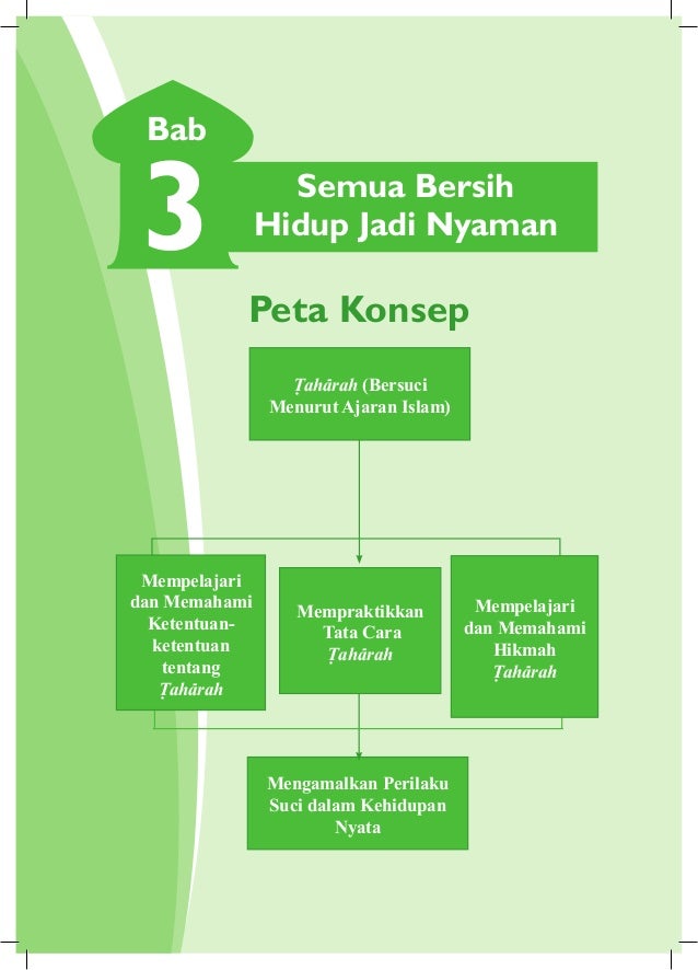 Materi Pai Kelas 7 Bab Iii