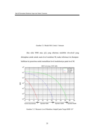 Bab III Pemodelan Redaman Hujan dan Sistem Transmisi
Gambar 3.1 Model MA Untuk 1 lintasan
Jika nilai SNR atau y[i] yang diterima melebihi threshold yang
ditetapkan untuk untuk suatu level modulasi M, maka informasi ini diumpan-
balikkan ke penerima untuk menaikkan level modulasinya pada level M.
Gambar 3.2. Skenario Level Modulasi Adaptif pada Target BER 10-6
35
Transmisi data dihentikan Digunakan 4QAM Digunakan 16QAM Digunakan 64QAM
 