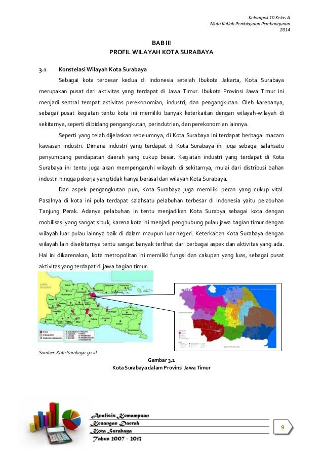 Analisis Kemampuan Daerah Pembiayaan Pembangunan iKotai Analisis Kemampuan Daerah Pembiayaan Pembangunan iKotai