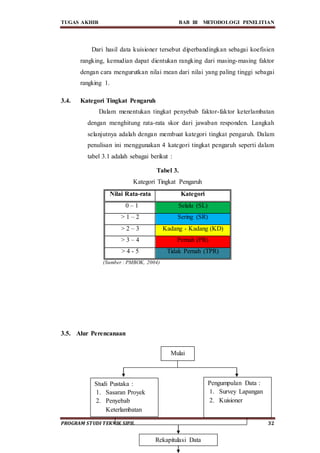 Bab iii metodologi penelitian | DOCX