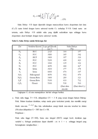 ... (35)
Suhu Debye θD dapat diperoleh dengan mencocokkan kurva eksperimen dari data
(CV,T) suatu kristal dengan kurva universal teoritis CV terhadap T/θD. Untuk suatu zat
tertentu, sudu Debye θD adalah suhu yang dipilih sedemikian rupa sehingga kurva
eksperimen akan berimpit dengan kurva universal teoritis.
Tabel 2. Suhu Debye untuk Beberapa Zat
Ungkapan CV di atas menunjukkan hal-hal sebagai berikut.
a. Pada suhu tinggi, T>>θD, didapatkan CV ≅ 3 R yang sesuai dengan hukum Dulong-
Petit. Dalam keadaan demikian, setiap moda getar tereksitasi penuh, dan memiliki energi
klasik rata-rata Jika kita substitusikan energi klasik rata-rata tersebut ke dalam
(30) akan didapatkan E = 3RT dan CV=3R.
Penjelasan :
Pada suhu tinggi (T>>θD), batas atas integral (θD/T) sangat kecil, demikian juga
variabel x. Sebagai pendekatan dapat diambil : ex ≅ 1 + x sehingga integral yang
bersangkutan menghasilkan :
 