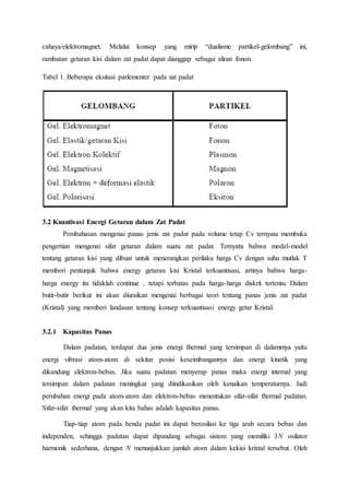 cahaya/elektromagnet. Melalui konsep yang mirip “dualisme partikel-gelombang” ini,
rambatan getaran kisi dalam zat padat dapat dianggap sebagai aliran fonon.
Tabel 1. Beberapa eksitasi parlementer pada zat padat
3.2 Kuantisasi Energi Getaran dalam Zat Padat
Pembahasan mengenai panas jenis zat padat pada volume tetap Cv ternyata membuka
pengertian mengenai sifat getaran dalam suatu zat padat. Ternyata bahwa model-model
tentang getaran kisi yang dibuat untuk menerangkan perilaku harga Cv dengan suhu mutlak T
memberi pentunjuk bahwa energy getaran kisi Kristal terkuantisasi, artinya bahwa harga-
harga energy itu tidaklah continue , tetapi terbatas pada harga-harga diskrit tertentu. Dalam
butir-butir berikut ini akan diuraikan mengenai berbagai teori tentang panas jenis zat padat
(Kristal) yang memberi landasan tentang konsep terkuantisasi energy getar Kristal.
3.2.1 Kapasitas Panas
Dalam padatan, terdapat dua jenis energi thermal yang tersimpan di dalammya yaitu
energi vibrasi atom-atom di sekitar posisi keseimbangannya dan energi kinetik yang
dikandung elektron-bebas. Jika suatu padatan menyerap panas maka energi internal yang
tersimpan dalam padatan meningkat yang diindikasikan oleh kenaikan temperaturnya. Jadi
perubahan energi pada atom-atom dan elektron-bebas menentukan sifat-sifat thermal padatan.
Sifat-sifat thermal yang akan kita bahas adalah kapasitas panas.
Tiap-tiap atom pada benda padat ini dapat berosilasi ke tiga arah secara bebas dan
independen, sehingga padatan dapat dipandang sebagai sistem yang memiliki 3N osilator
harmonik sederhana, dengan N menunjukkan jumlah atom dalam kekisi kristal tersebut. Oleh
 