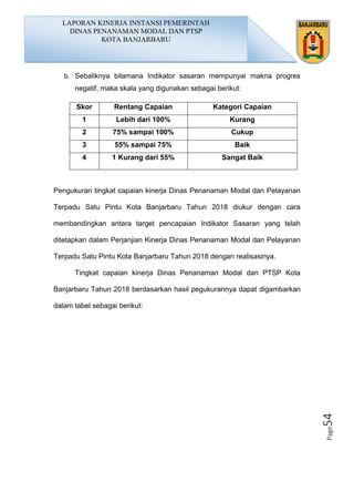 Page54
b. Sebaliknya bilamana Indikator sasaran mempunyai makna progres
negatif, maka skala yang digunakan sebagai berikut:
Skor Rentang Capaian Kategori Capaian
1 Lebih dari 100% Kurang
2 75% sampai 100% Cukup
3 55% sampai 75% Baik
4 1 Kurang dari 55% Sangat Baik
Pengukuran tingkat capaian kinerja Dinas Penanaman Modal dan Pelayanan
Terpadu Satu Pintu Kota Banjarbaru Tahun 2018 diukur dengan cara
membandingkan antara target pencapaian Indikator Sasaran yang telah
ditetapkan dalam Perjanjian Kinerja Dinas Penanaman Modal dan Pelayanan
Terpadu Satu Pintu Kota Banjarbaru Tahun 2018 dengan realisasinya.
Tingkat capaian kinerja Dinas Penanaman Modal dan PTSP Kota
Banjarbaru Tahun 2018 berdasarkan hasil pegukurannya dapat digambarkan
dalam tabel sebagai berikut:
LAPORAN KINERJA INSTANSI PEMERINTAH
DINAS PENANAMAN MODAL DAN PTSP
KOTA BANJARBARU
 