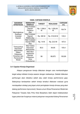 Page55
HASIL CAPAIAN KINERJA
SASARAN
STRATEGIS
INDIKATOR
KINERJA
TARGET REALISASI
CAPAIAN
(%)
Meningkatnya
Realisasi
Investasi
Daerah
Nilai Investasi
Daerah
Pertahun
(Rp)
Rp. 1.556,6
M
Rp. 1.630,45
M
104,74
Nilai Investasi
Daerah
PMDN (Rp)
Rp. 380 M Rp. 516,55 M 135,9
Nilai Investasi
Daerah PMA
(Rp)
Rp. 14 M Rp. 23,5 M 167,8
Terwujudnya
Kepuasan
Masyarakat
Dalam
Pelayanan
Perizinan dan
Penanaman
Modal
Nilai Indeka
Kepuasan
Masyarakat
80,5 84,85 105,4
Nilai Skor
Kepatuhan
Standar
Pelayanan
Versi
Ombudsman
98 98,875 100,89
3.4 Capaian Kinerja Organisasi
Adapun pengukuran kinerja dilakukan dengan cara membandingkan
target setiap indikator kinerja sasaran dengan realisasinya. Setelah dilakukan
perhitungan akan diketahui selisih atau celah kinerja (performance gap).
Selanjutnya berdasarkan selisih kinerja tersebut dilakukan evaluasi guna
mendapatkan strategi yang tepat untuk peningkatan kinerja dimasa yang akan
datang (performane improvment). Secara umum Dinas Penanaman Modal dan
Pelayanan Terpadu Satu Pintu Kota Banjarbaru telah dapat melaksanakan
tugas pokok dan fungsinya instansi pelayanan masyarakat bidang Penanaman
LAPORAN KINERJA INSTANSI PEMERINTAH
DINAS PENANAMAN MODAL DAN PTSP
KOTA BANJARBARU
 