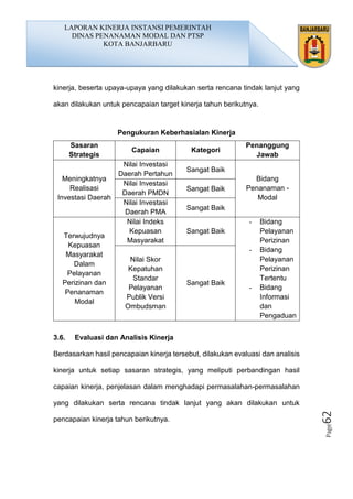 Page62
kinerja, beserta upaya-upaya yang dilakukan serta rencana tindak lanjut yang
akan dilakukan untuk pencapaian target kinerja tahun berikutnya.
Pengukuran Keberhasialan Kinerja
Sasaran
Strategis
Capaian Kategori
Penanggung
Jawab
Meningkatnya
Realisasi
Investasi Daerah
Nilai Investasi
Daerah Pertahun
Sangat Baik
Bidang
Penanaman -
Modal
Nilai Investasi
Daerah PMDN
Sangat Baik
Nilai Investasi
Daerah PMA
Sangat Baik
Terwujudnya
Kepuasan
Masyarakat
Dalam
Pelayanan
Perizinan dan
Penanaman
Modal
Nilai Indeks
Kepuasan
Masyarakat
Sangat Baik
- Bidang
Pelayanan
Perizinan
- Bidang
Pelayanan
Perizinan
Tertentu
- Bidang
Informasi
dan
Pengaduan
Nilai Skor
Kepatuhan
Standar
Pelayanan
Publik Versi
Ombudsman
Sangat Baik
3.6. Evaluasi dan Analisis Kinerja
Berdasarkan hasil pencapaian kinerja tersebut, dilakukan evaluasi dan analisis
kinerja untuk setiap sasaran strategis, yang meliputi perbandingan hasil
capaian kinerja, penjelasan dalam menghadapi permasalahan-permasalahan
yang dilakukan serta rencana tindak lanjut yang akan dilakukan untuk
pencapaian kinerja tahun berikutnya.
LAPORAN KINERJA INSTANSI PEMERINTAH
DINAS PENANAMAN MODAL DAN PTSP
KOTA BANJARBARU
 