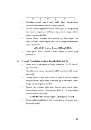 60                    40                  0
         Dilarutkan asetosal sedikit demi sedikit dalam masing-masing
         campuran pelarut sampai didapat larutan yang jenuh.
         Dikocok larutan dengan mixer selama 5 menit, jika ada endapan yang
         larut selama pengocokan tambahkan lagi asetosal sampai didapat
         larutan yang jenuh kembali.
         Disaring larutan. Tentukan kadar asetosal yang larut dengan cara
         titrasi asam basa. Titrasi dengan NaOH 0,1 N menggunakan indikator
         larutan fenolftalein.
                  1 ml NaOH 0,1 N setara dengan 18,02 mg C₉H₈O₄
         Dibuat grafik antara kelarutan asetosal dengan % pelarut yang
         ditambahkan.


2.   Pengaruh Penambahan Surfaktan Terhadap Kelarutan Zat
         Dibuat 50 ml larutan tween 80 dengan konsentrasi : 10, 50, dan 100
         mg/ 100 ml air.
         Dilarutkan asam benzoat sedikit demi sedikit sampai diperoleh larutan
         yang jenuh.
         Dikocok larutan dengan mixer selama 5 menit. Kalau ada endapan
         yang larut selama pengocokan, tambahkan lagi asam benzoat sampai
         didapat larutan yang jenuh kembali.
         Disaring dan tentukan kadar asam benzoat yang terlarut dalam
         masing-masing larutan. Titrasi dengan NaOH 0,1 N menggunakan
         indikator larutan fenolftalein.
               1 ml NaOH 0,1 N setara dengan 12,21 mg asam benzoat
         Dibuat grafik antara kelarutan asam benzoat dengan konsentrasi tween
         80 yang digunakan.




                                                                           22
 