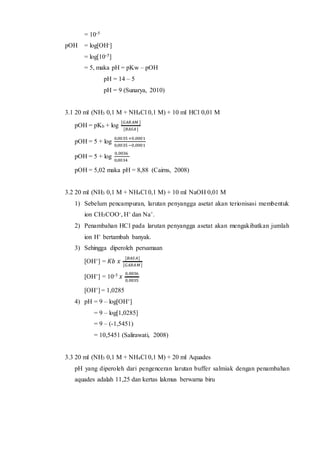 = 10-5 
pOH = log[OH-] 
= log[10-5] 
= 5, maka pH = pKw – pOH 
pH = 14 – 5 
pH = 9 (Sunarya, 2010) 
3.1 20 ml (NH3 0,1 M + NH4Cl 0,1 M) + 10 ml HCl 0,01 M 
pOH = pKb + log 
[퐺퐴푅퐴푀 ] 
[퐵퐴푆퐴 ] 
pOH = 5 + log 
0,0035 +0,0001 
0,0035 −0,0001 
pOH = 5 + log 
0,0036 
0,0034 
pOH = 5,02 maka pH = 8,88 (Cairns, 2008) 
3.2 20 ml (NH3 0,1 M + NH4Cl 0,1 M) + 10 ml NaOH 0,01 M 
1) Sebelum pencampuran, larutan penyangga asetat akan terionisasi membentuk 
ion CH3COO-, H+ dan Na+. 
2) Penambahan HCl pada larutan penyangga asetat akan mengakibatkan jumlah 
ion H+ bertambah banyak. 
3) Sehingga diperoleh persamaan 
[OH+] = 퐾푏 푥 [퐵퐴푆퐴] 
[퐺퐴푅퐴푀 ] 
[OH+] = 10-5 푥 0,0036 
0,0035 
[OH+] = 1,0285 
4) pH = 9 – log[OH+] 
= 9 – log[1,0285] 
= 9 – (-1,5451) 
= 10,5451 (Salirawati, 2008) 
3.3 20 ml (NH3 0,1 M + NH4Cl 0,1 M) + 20 ml Aquades 
pH yang diperoleh dari pengenceran larutan buffer salmiak dengan penambahan 
aquades adalah 11,25 dan kertas lakmus berwarna biru 
 