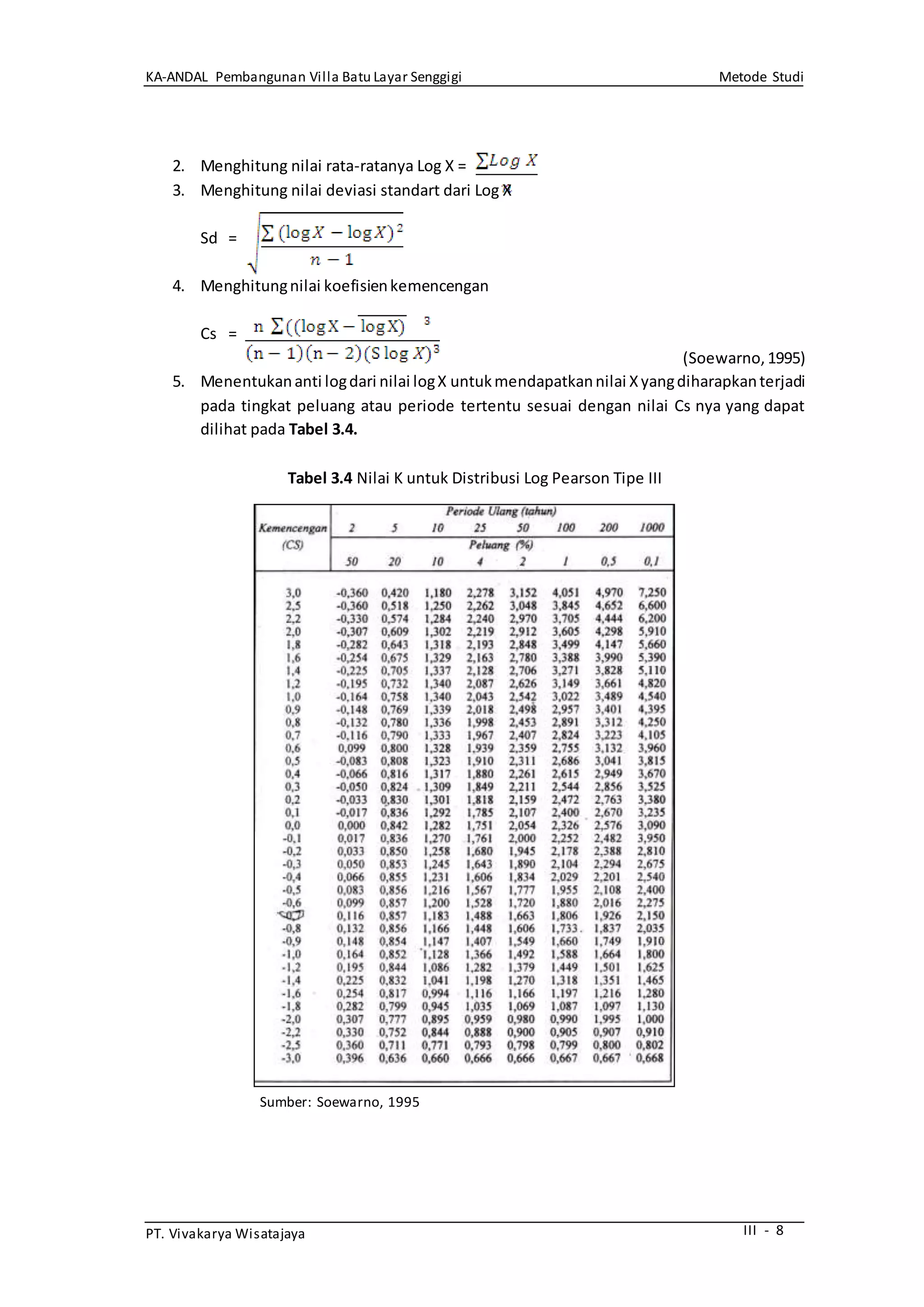 KA-ANDAL Pembangunan Villa Batu Layar Senggigi Metode Studi
PT. Vivakarya Wisatajaya III - 8
2. Menghitung nilai rata-ratanya Log X =
3. Menghitung nilai deviasi standart dari Log X
Sd =
4. Menghitungnilai koefisienkemencengan
Cs =
(Soewarno,1995)
5. Menentukananti logdari nilai logX untukmendapatkannilai Xyangdiharapkanterjadi
pada tingkat peluang atau periode tertentu sesuai dengan nilai Cs nya yang dapat
dilihat pada Tabel 3.4.
Tabel 3.4 Nilai K untuk Distribusi Log Pearson Tipe III
Sumber: Soewarno, 1995
 