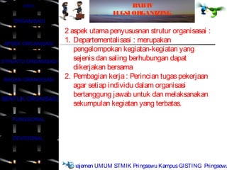 JUDUL                               B IV
                                           AB
                                    FUGSI ORGANIZING
    ORGANISASI

                     2 aspek utama penyususnan strutur organisasai :
APSEK ORGANISASI
                     1. Departementalisasi : merupakan
                        pengelompokan kegiatan-kegiatan yang
STRUKTU ORGANISASI
                        sejenis dan saling berhubungan dapat
                        dikerjakan bersama
BAGAN ORANGISASI
                     2. Pembagian kerja : Perincian tugas pekerjaan
                        agar setiap individu dalam organisasi
                        bertanggung jawab untuk dan melaksanakan
BENTUK ORGNISASI
                        sekumpulan kegiatan yang terbatas.

   FUNGSIONAL


   DEVISIONAL


    SELESAI
                     Manajemen UMUM STMIK Pringsewu Kampus GISTING Pringsewu
 