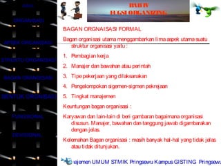 JUDUL                                     B IV
                                                 AB
                                          FUGSI ORGANIZING
    ORGANISASI
                     BAGAN ORGNAISASI FORMAL
                     Bagan organisasi utama menggambarkan lima aspek utama suatu
APSEK ORGANISASI
                        struktur organisasi yaitu :
                     1. Pembagian kerja
STRUKTU ORGANISASI
                     2. Manajer dan bawahan atau perintah

BAGAN ORANGISASI     3. Tipe pekerjaan yang dilaksanakan
                     4. Pengelompokan sigemen-sigmen pekrejaan
BENTUK ORGNISASI     5. Tingkat manajemen
                     Keuntungan bagan organisasi :
   FUNGSIONAL        Karyawan dan lain-lain di beri gambaran bagaimana organisasi
                        disusun. Manajer, bawahan dan tanggung jawab digambarakan
                        dengan jelas.
   DEVISIONAL
                     Kelemahan Bagan organisasi : masih banyak hal-hal yang tidak jelas
                        atau tidak ditunjukan.
    SELESAI
                     Manajemen UMUM STMIK Pringsewu Kampus GISTING Pringsewu
 
