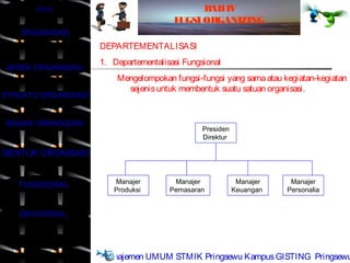 JUDUL                                   B IV
                                               AB
                                        FUGSI ORGANIZING
    ORGANISASI
                     DEPARTEMENTALISASI
                     1. Departementalisasi Fungsional
APSEK ORGANISASI
                         Mengelompokan fungsi-fungsi yang sama atau kegiatan-kegiatan
                           sejenis untuk membentuk suatu satuan organisasi.
STRUKTU ORGANISASI


BAGAN ORANGISASI
                                                Presiden
                                                Direktur

BENTUK ORGNISASI


   FUNGSIONAL           Manajer         Manajer             Manajer    Manajer
                        Produksi       Pemasaran           Keuangan   Personalia


   DEVISIONAL


    SELESAI
                     Manajemen UMUM STMIK Pringsewu Kampus GISTING Pringsewu
 